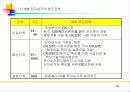 전자상거래 기획 36페이지