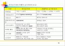 전자상거래 기획 56페이지