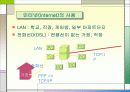 인터넷광고의 이해 6페이지