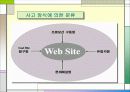 인터넷광고의 이해 12페이지