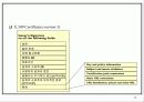 전자서명과 PKI 14페이지