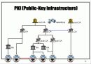 전자서명과 PKI 15페이지