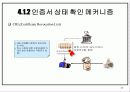 전자서명과 PKI 38페이지