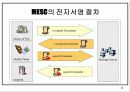 전자서명과 PKI 59페이지