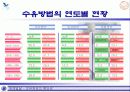 모유수유에 대한 올바른 이해와 접근, 장점 및 방법 3페이지