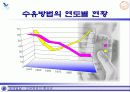 모유수유에 대한 올바른 이해와 접근, 장점 및 방법 4페이지