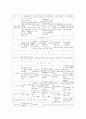 소각재 처리 기술 12페이지
