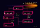 화학의 기초 10페이지