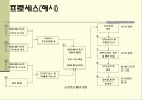 웹 사이트 기획 29페이지