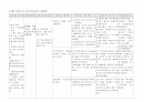 아동간호학 case 간호과정 1페이지