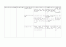 아동간호학 case 간호과정 5페이지