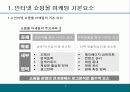 인터넷 쇼핑몰 마케팅 4페이지