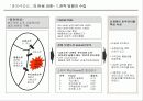 진로 소주 (참이슬 성공사례) 15페이지