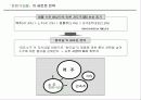 진로 소주 (참이슬 성공사례) 39페이지