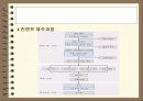 컨텐트의 제작 과정 및 환경 23페이지