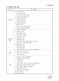 수업모형에 따른 교과서 적용2 14페이지