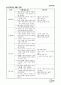 수업모형에 따른 교과서 적용2 90페이지