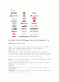 암웨이 유통과 마케팅 분석 38페이지