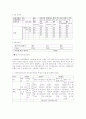 암웨이 유통과 마케팅 분석 44페이지