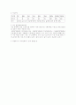 암웨이 유통과 마케팅 분석 45페이지