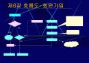 쇼핑몰 제작(아로마테라피) 9페이지