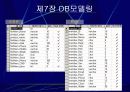 쇼핑몰 제작(아로마테라피) 11페이지