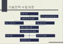 기술 경영 25페이지