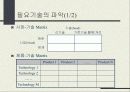 기술 경영 28페이지