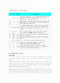 이유식의 소개와 다계별 상항에 맞는 이유식 12페이지