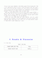 담배로부터 니코틴의 추출 5페이지