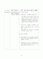 국정감사결과 시정 및 처리 4페이지