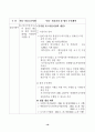 국정감사결과 시정 및 처리 21페이지