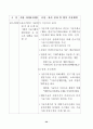 국정감사결과 시정 및 처리 36페이지