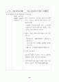 국정감사결과 시정 및 처리 40페이지