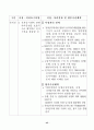 국정감사결과 시정 및 처리 47페이지