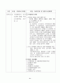 국정감사결과 시정 및 처리 53페이지