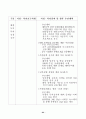 국정감사결과 시정 및 처리 65페이지