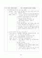 국정감사결과 시정 및 처리 89페이지