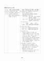 국정감사결과 시정 및 처리 91페이지