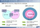 HRM &ERP의 기본개념 및 시장, 기술 동향,도입 그리고 구축까지 완전분석 6페이지