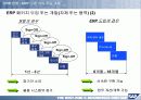 HRM &ERP의 기본개념 및 시장, 기술 동향,도입 그리고 구축까지 완전분석 7페이지
