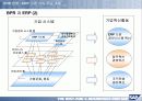 HRM &ERP의 기본개념 및 시장, 기술 동향,도입 그리고 구축까지 완전분석 9페이지