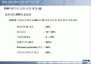 HRM &ERP의 기본개념 및 시장, 기술 동향,도입 그리고 구축까지 완전분석 12페이지