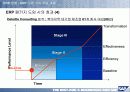 HRM &ERP의 기본개념 및 시장, 기술 동향,도입 그리고 구축까지 완전분석 14페이지