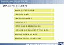 HRM &ERP의 기본개념 및 시장, 기술 동향,도입 그리고 구축까지 완전분석 16페이지