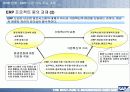HRM &ERP의 기본개념 및 시장, 기술 동향,도입 그리고 구축까지 완전분석 17페이지