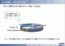 HRM &ERP의 기본개념 및 시장, 기술 동향,도입 그리고 구축까지 완전분석 28페이지