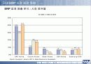 HRM &ERP의 기본개념 및 시장, 기술 동향,도입 그리고 구축까지 완전분석 30페이지