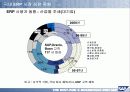 HRM &ERP의 기본개념 및 시장, 기술 동향,도입 그리고 구축까지 완전분석 31페이지