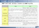 HRM &ERP의 기본개념 및 시장, 기술 동향,도입 그리고 구축까지 완전분석 32페이지